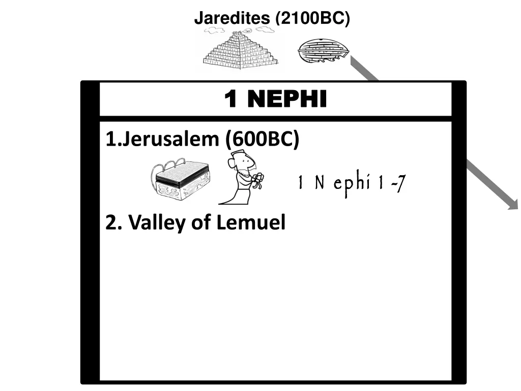 jaredites 2100bc 1