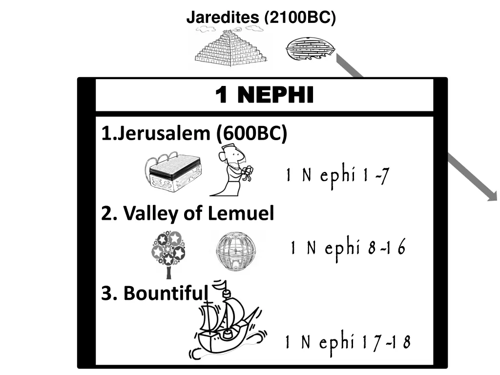 jaredites 2100bc 2