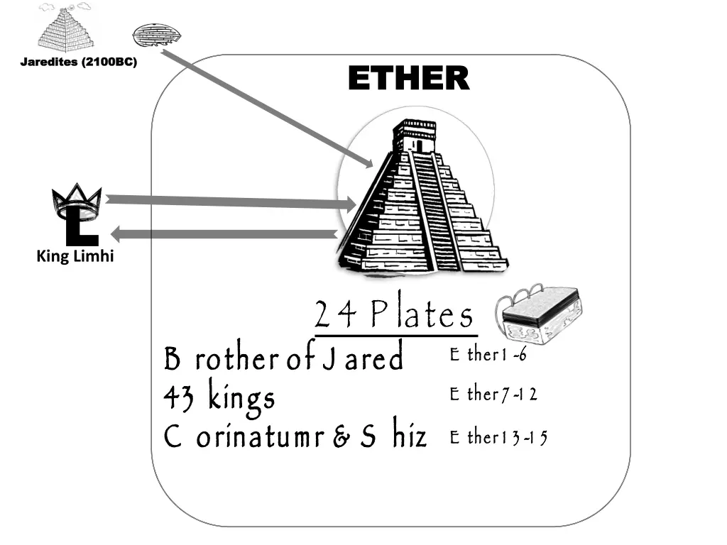 jaredites jaredites 2100bc 1