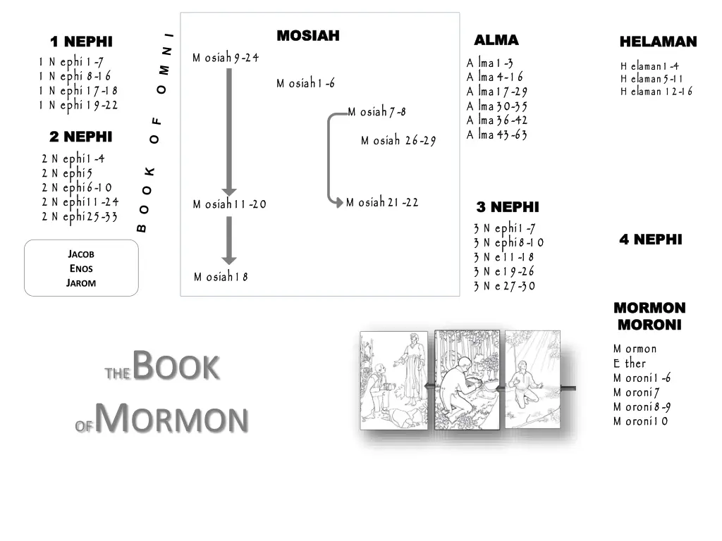 mosiah mosiah 1