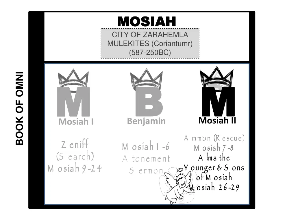 mosiah mosiah city of zarahemla mulekites 1