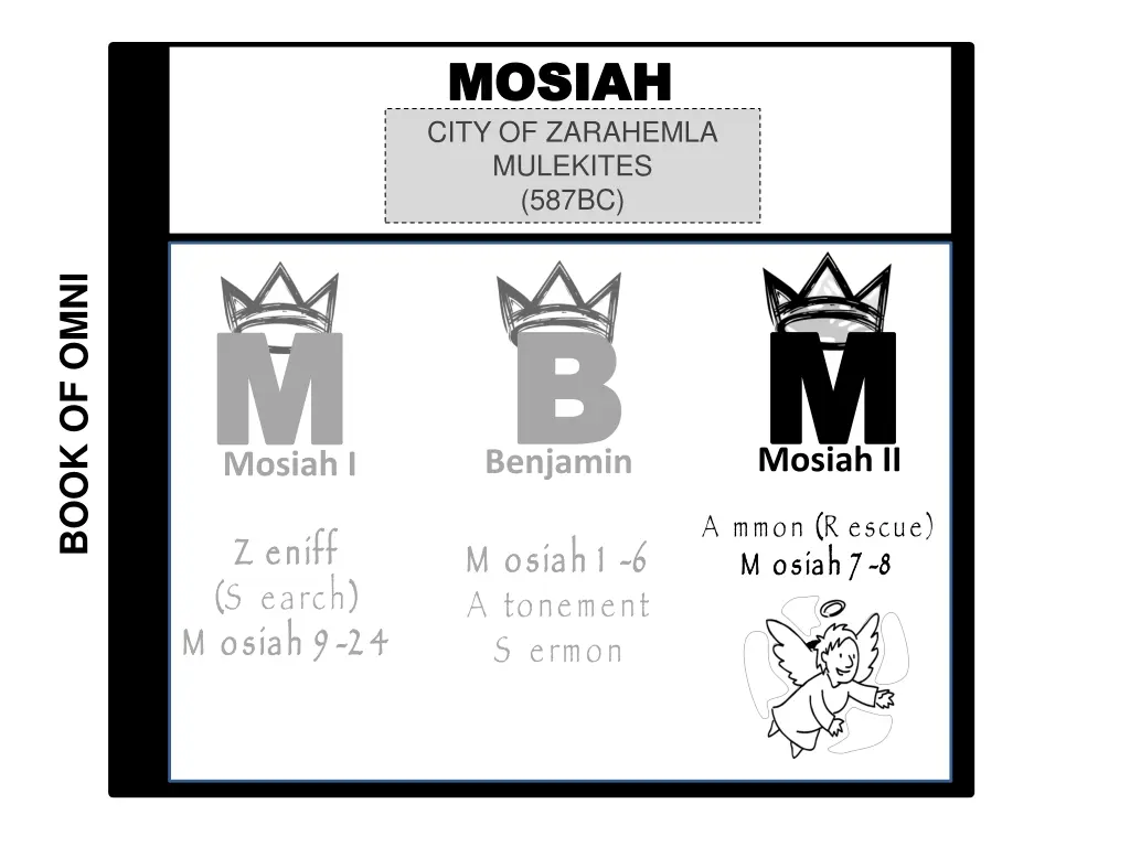 mosiah mosiah city of zarahemla mulekites 587bc 3