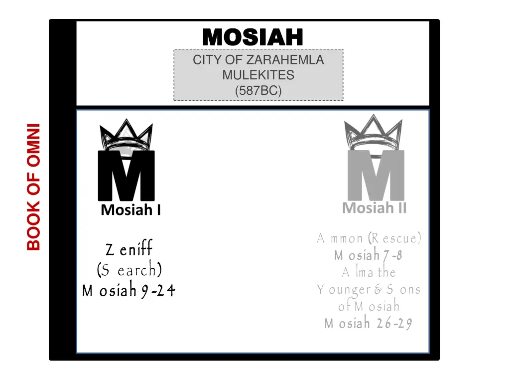 mosiah mosiah city of zarahemla mulekites 587bc
