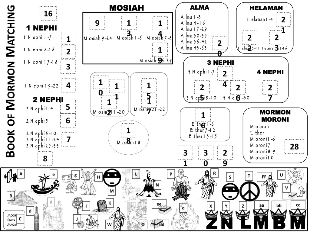 mosiah mosiah