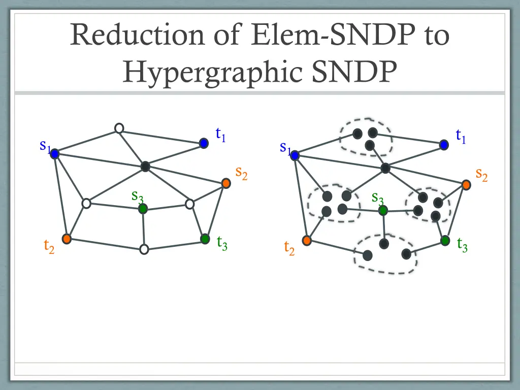 reduction of elem sndp to hypergraphic sndp 1