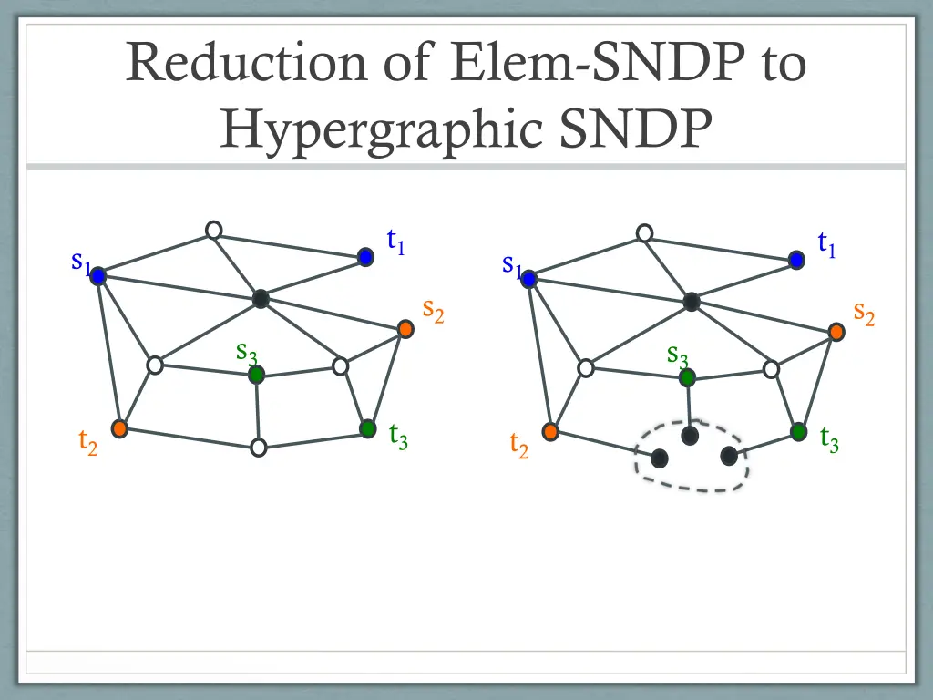 reduction of elem sndp to hypergraphic sndp