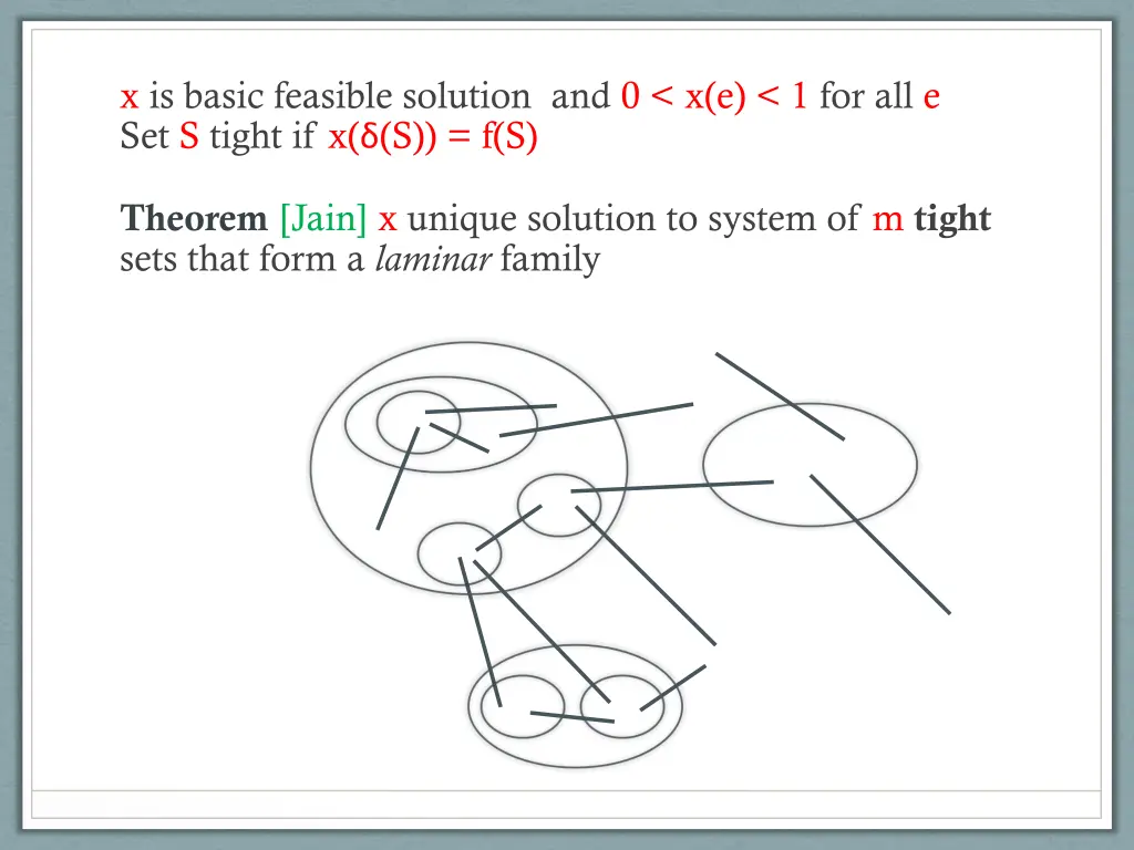 x is basic feasible solution