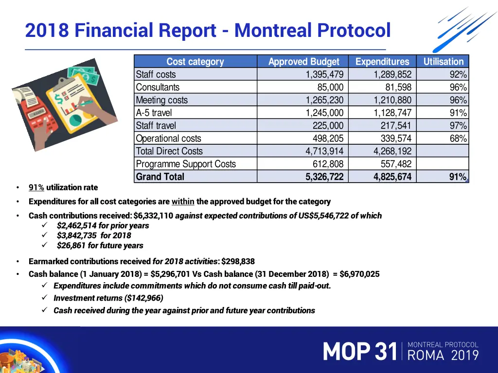 2018 financial report montreal protocol