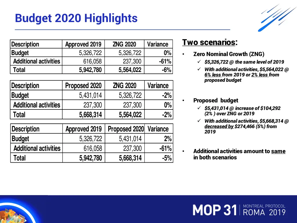 budget 2020 highlights