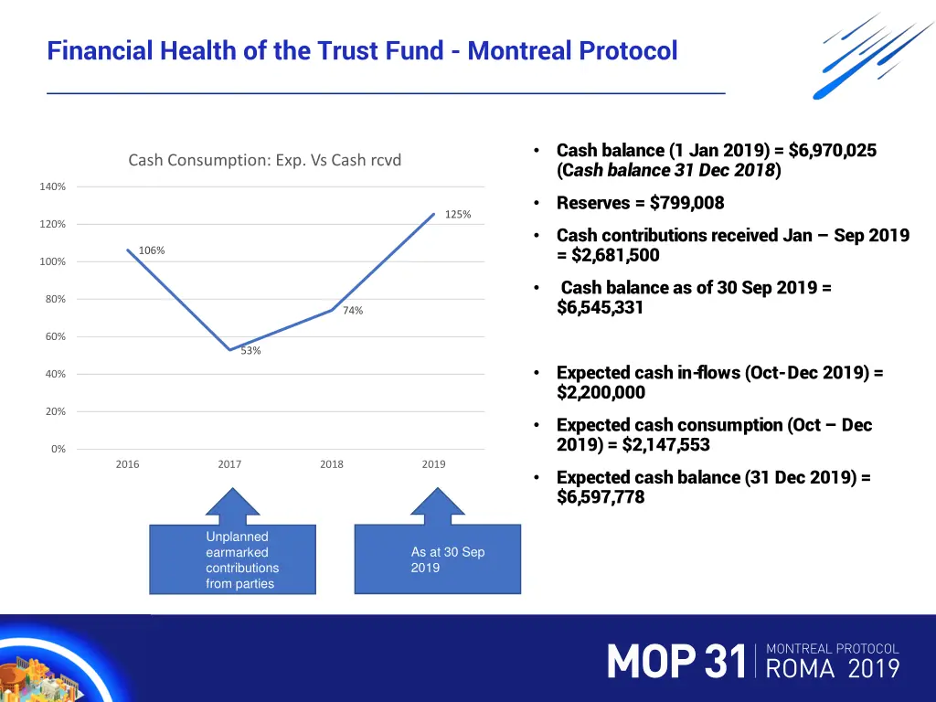 financial health of the trust fund montreal