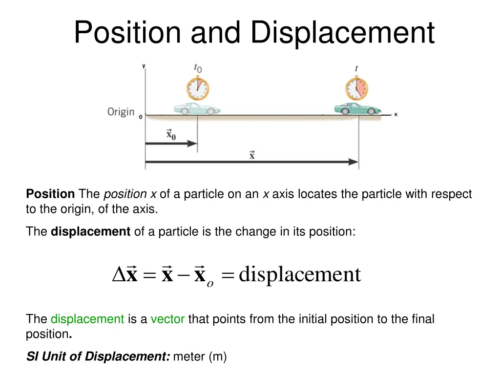position and displacement