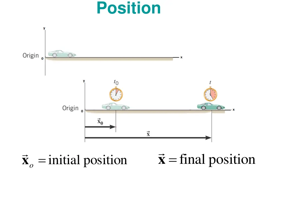 position