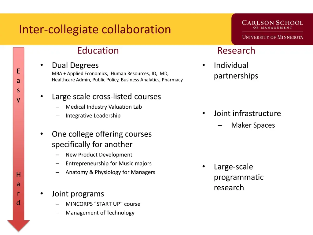 inter collegiate collaboration