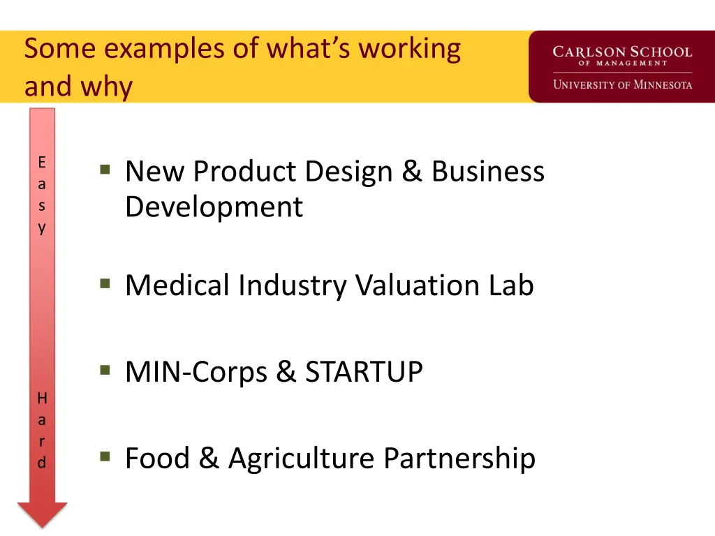 some examples of what s working and why