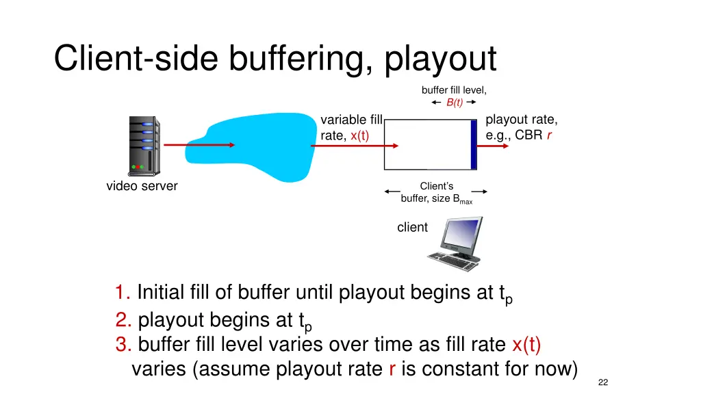 client side buffering playout 1