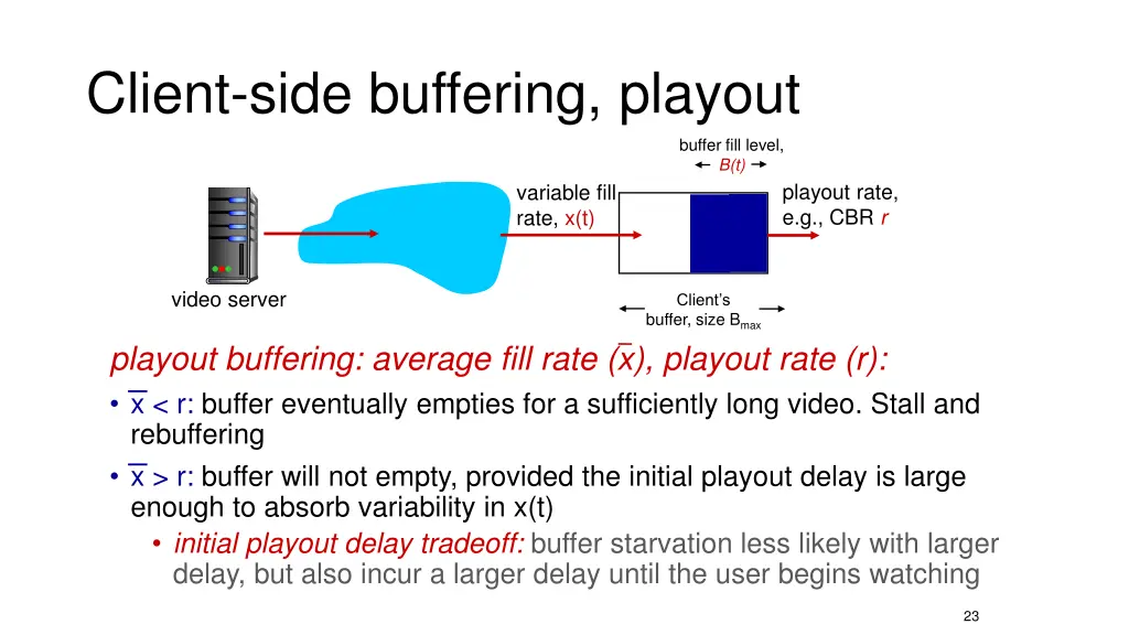 client side buffering playout 2