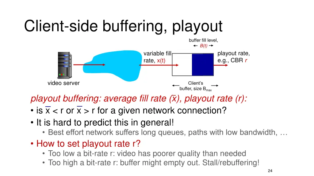 client side buffering playout 3