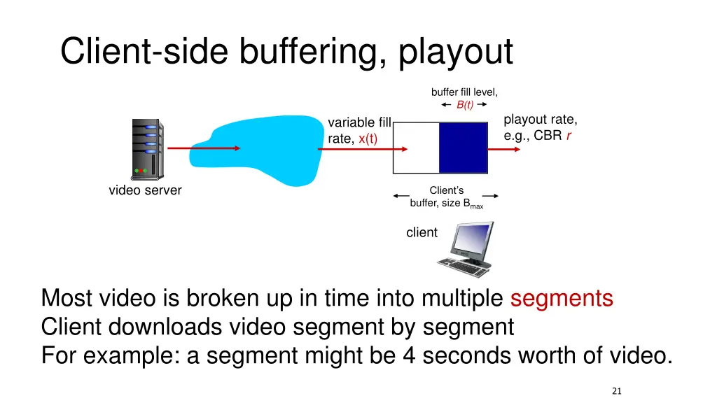 client side buffering playout