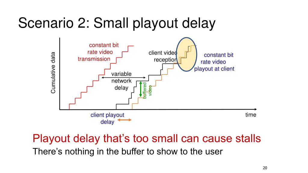 scenario 2 small playout delay