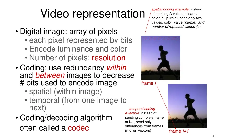 video representation 1