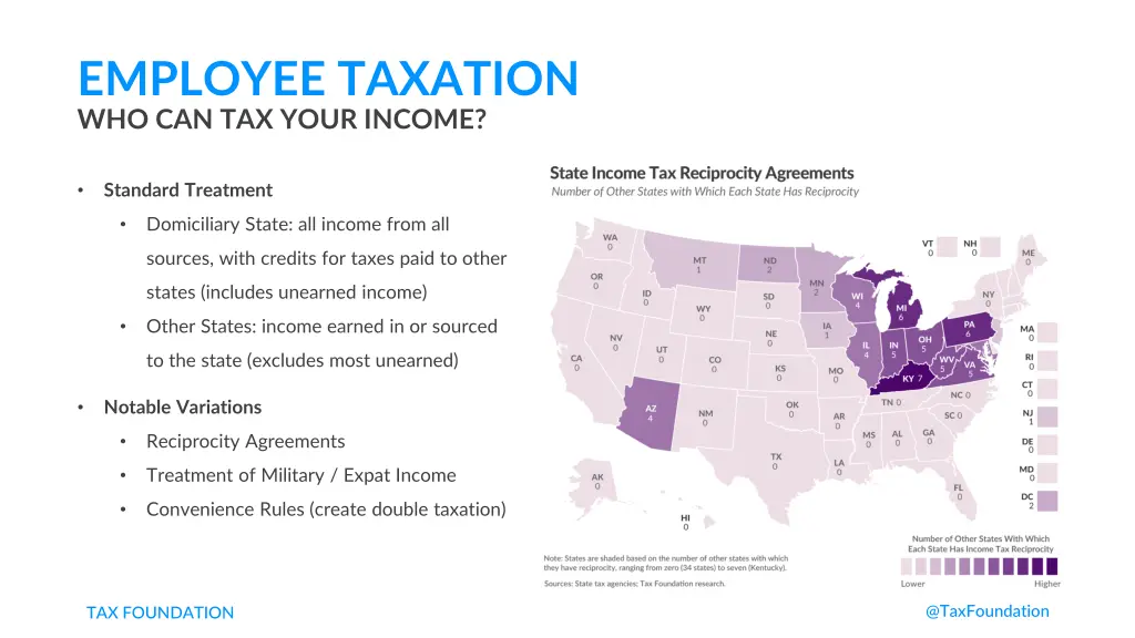 employee taxation who can tax your income