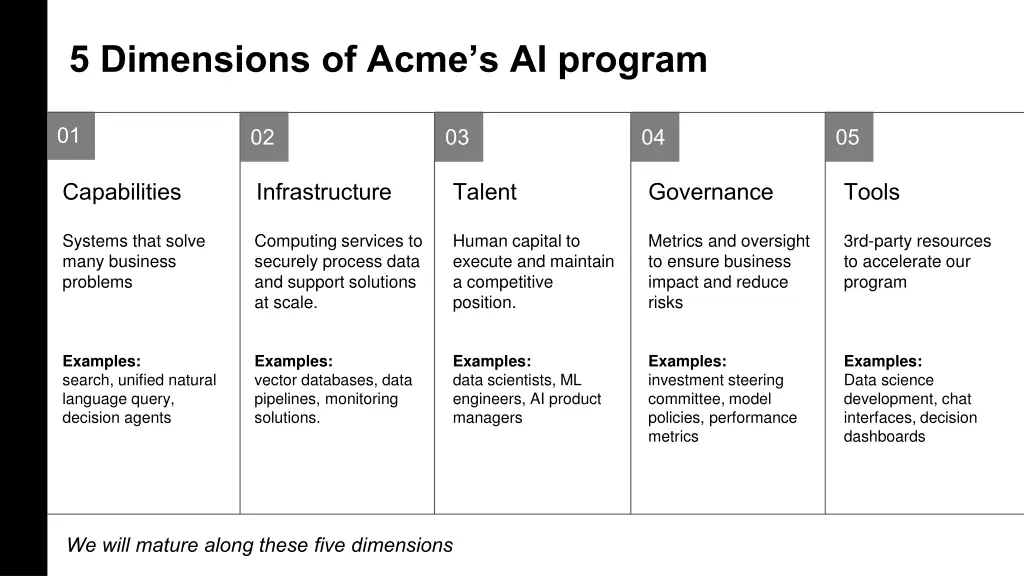 5 dimensions of acme s ai program