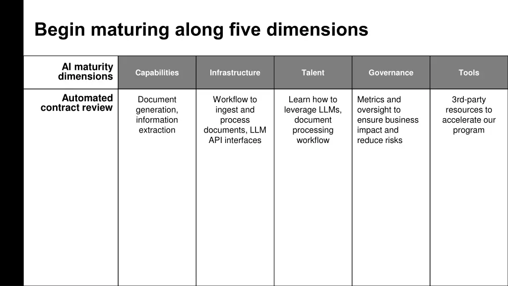begin maturing along five dimensions