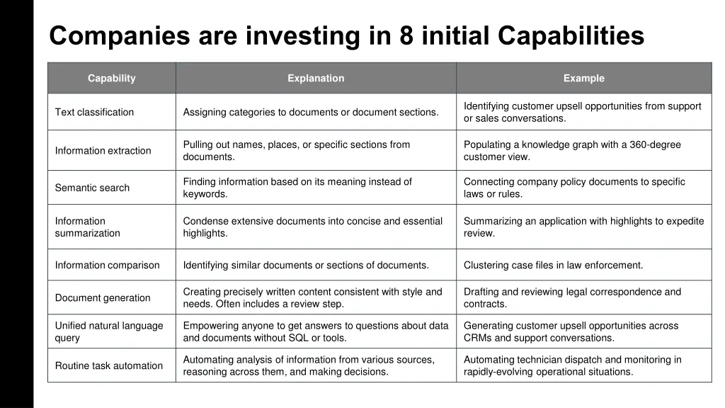 companies are investing in 8 initial capabilities