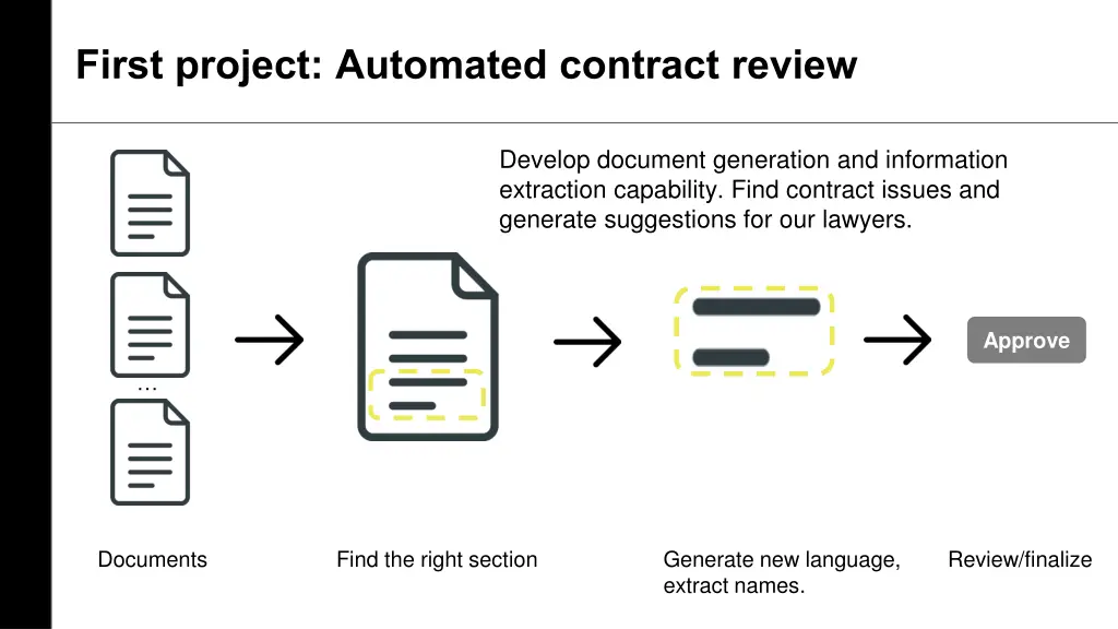 first project automated contract review