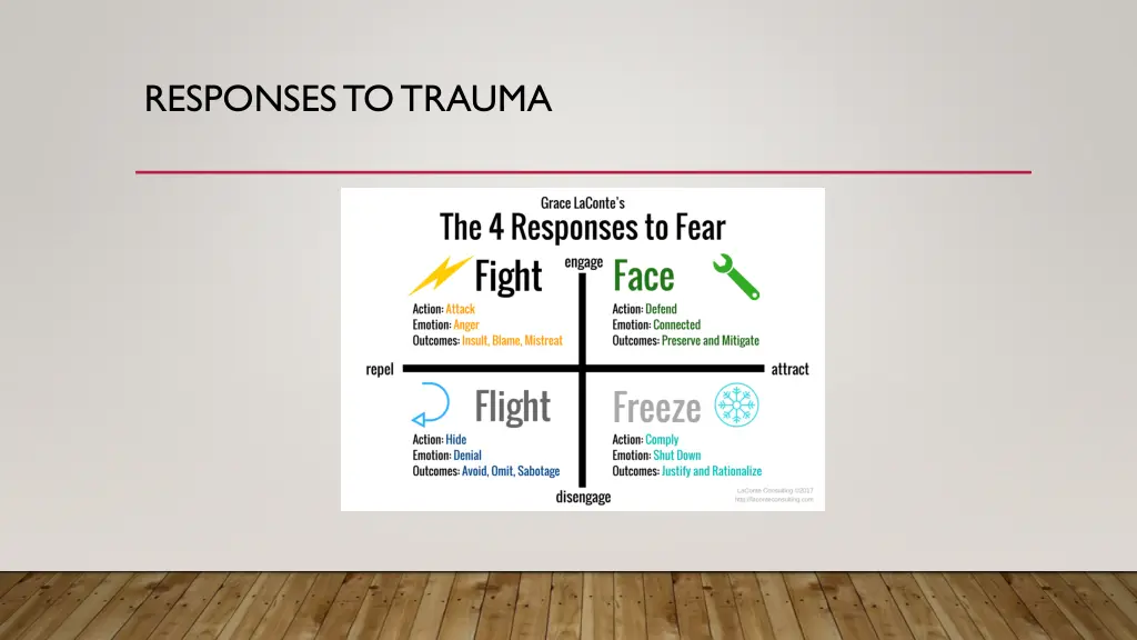 responses to trauma