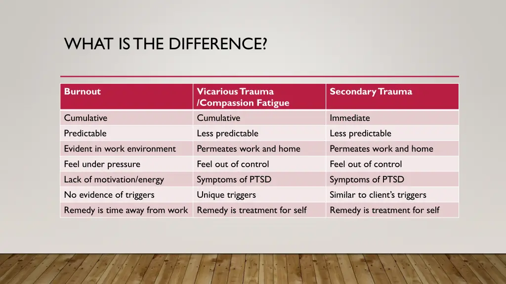 what is the difference