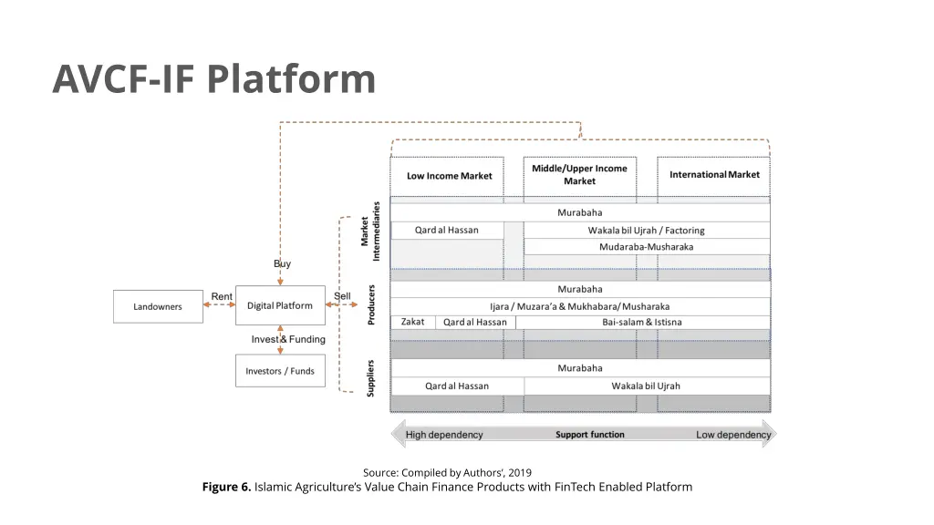 avcf if platform