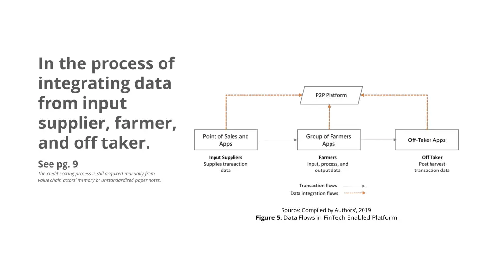 in the process of integrating data from input