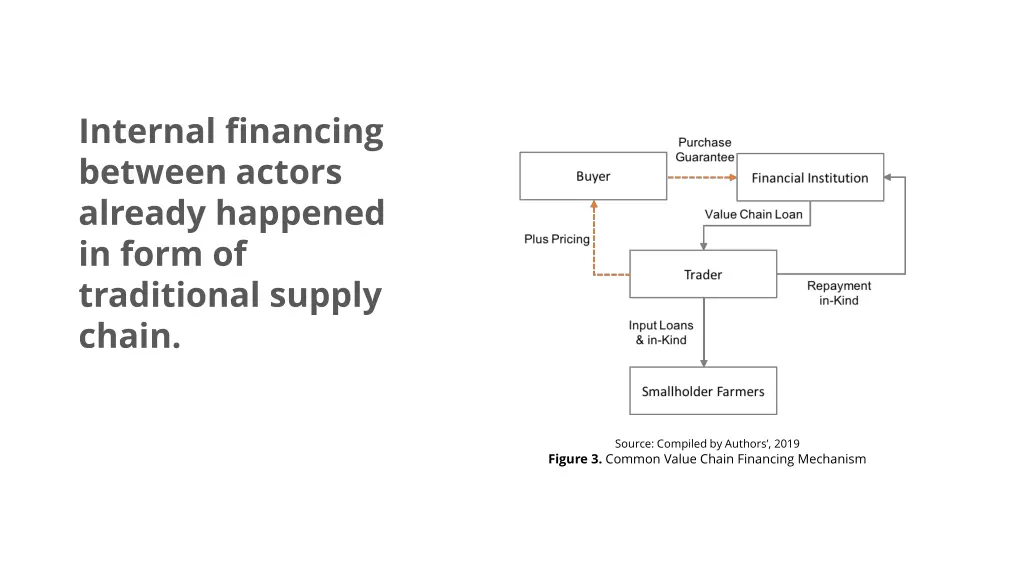 internal financing between actors already
