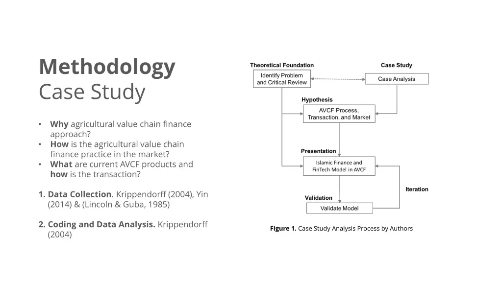 methodology case study
