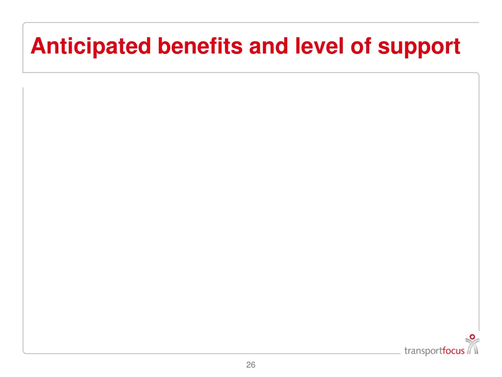 anticipated benefits and level of support