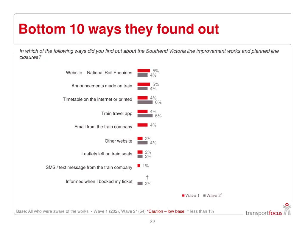 bottom 10 ways they found out