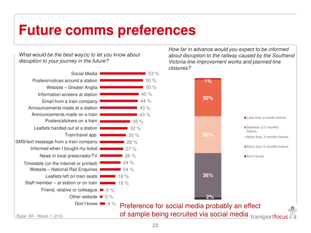 future comms preferences