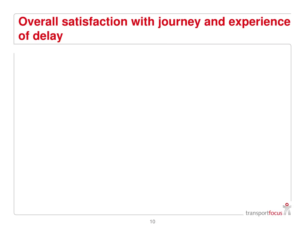 overall satisfaction with journey and experience