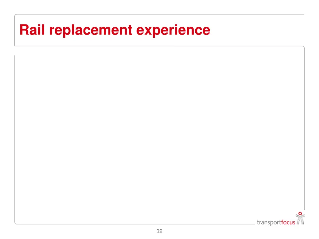 rail replacement experience