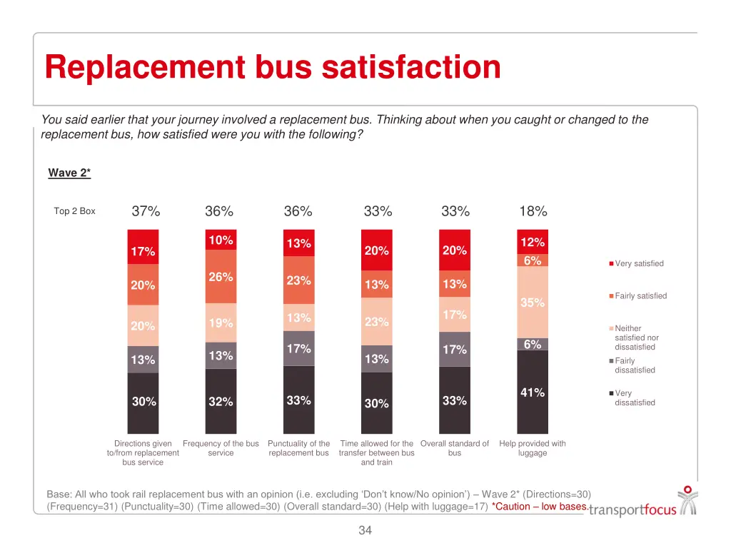 replacement bus satisfaction