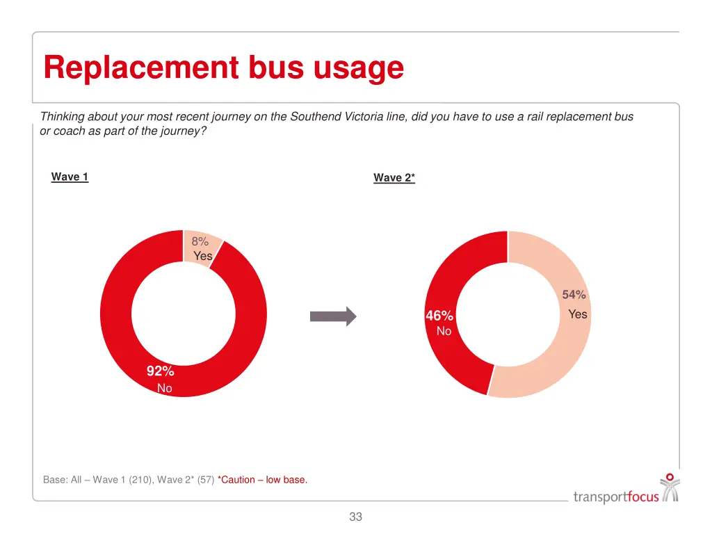 replacement bus usage