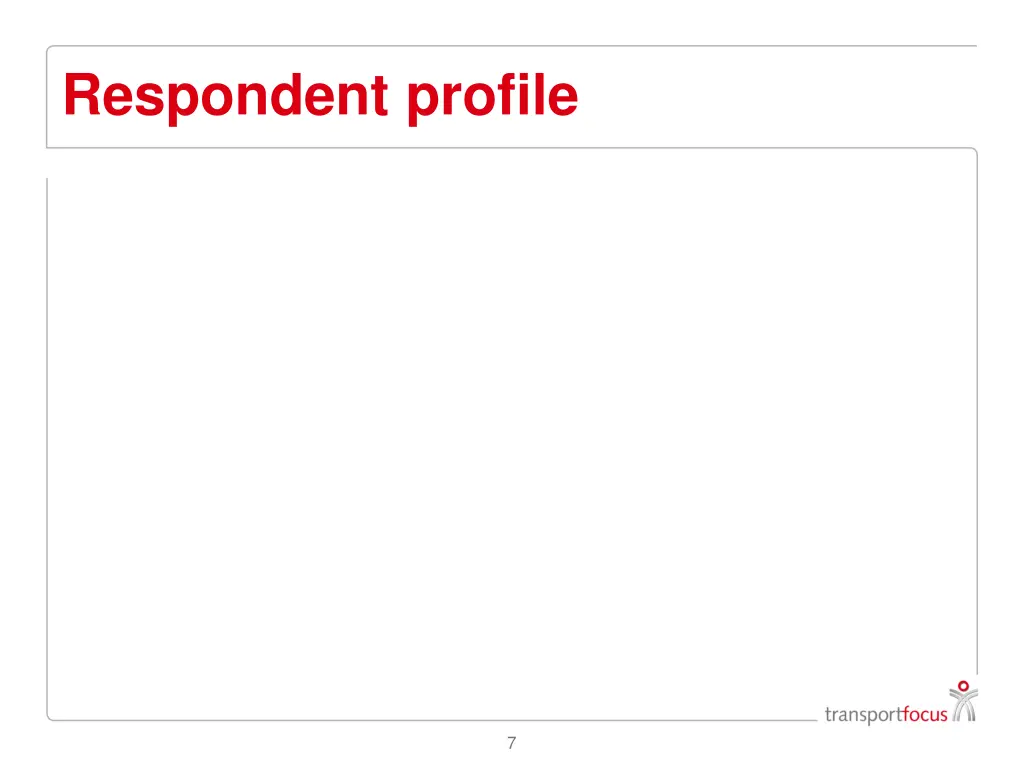 respondent profile