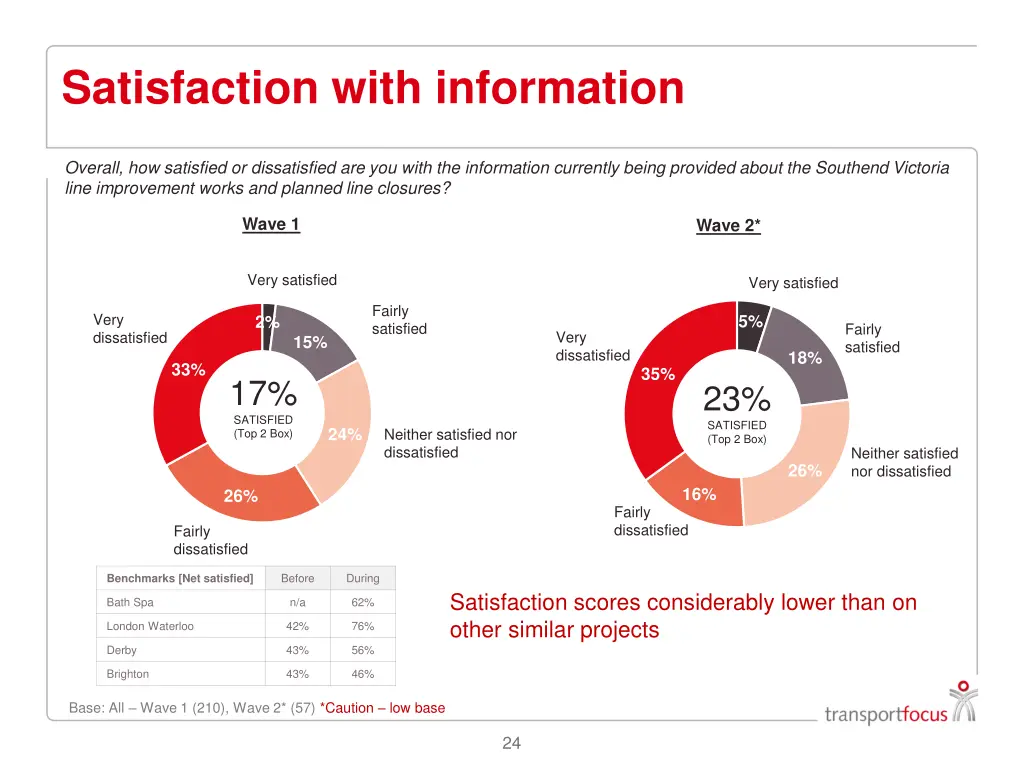 satisfaction with information