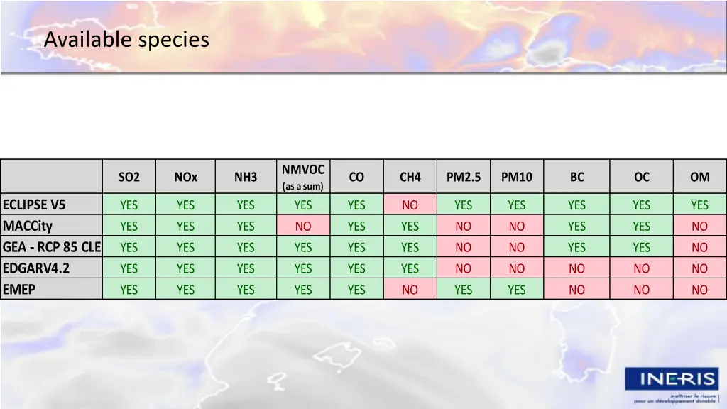 available species