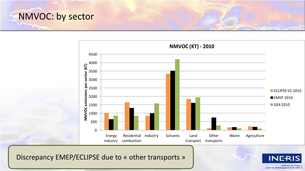 nmvoc by sector