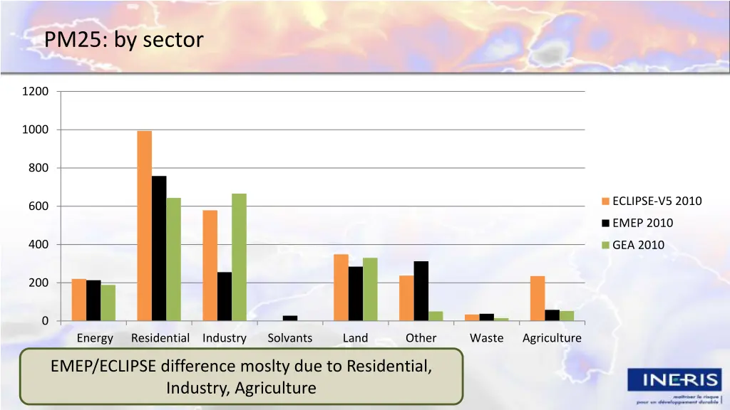 pm25 by sector