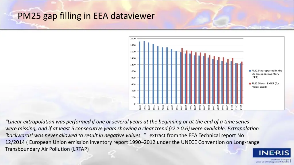 pm25 gap filling in eea dataviewer