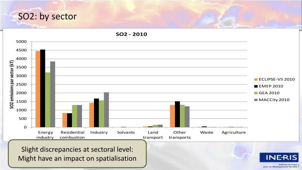 so2 by sector