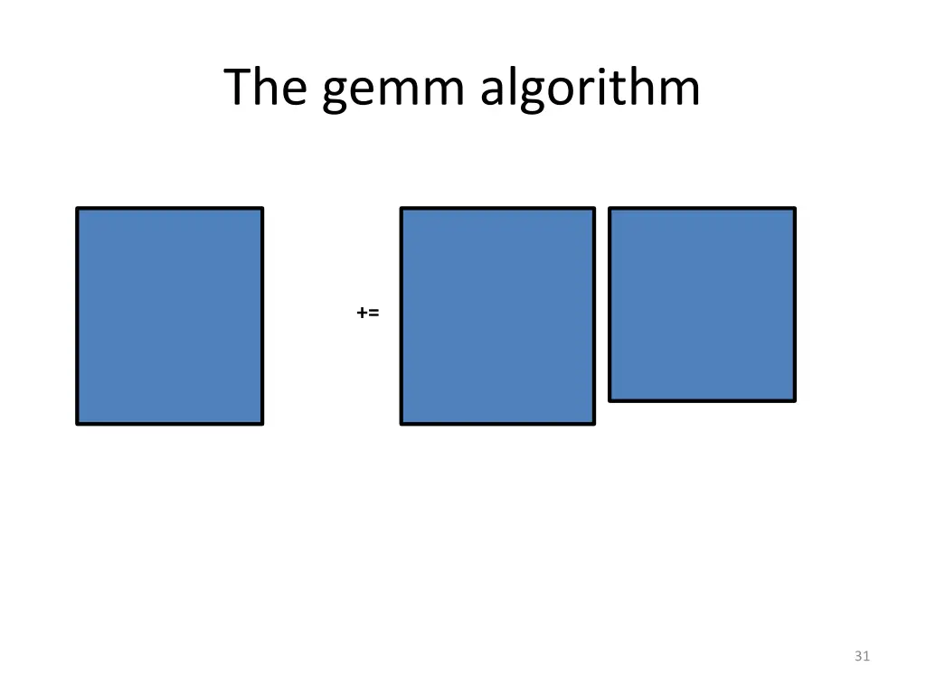 the gemm algorithm 2